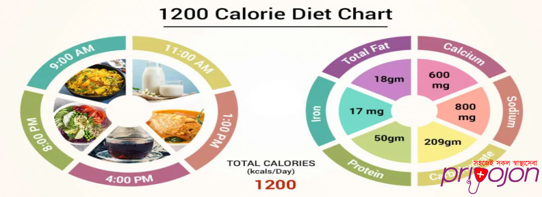 1200-Calorie-Diet-Chart-v1