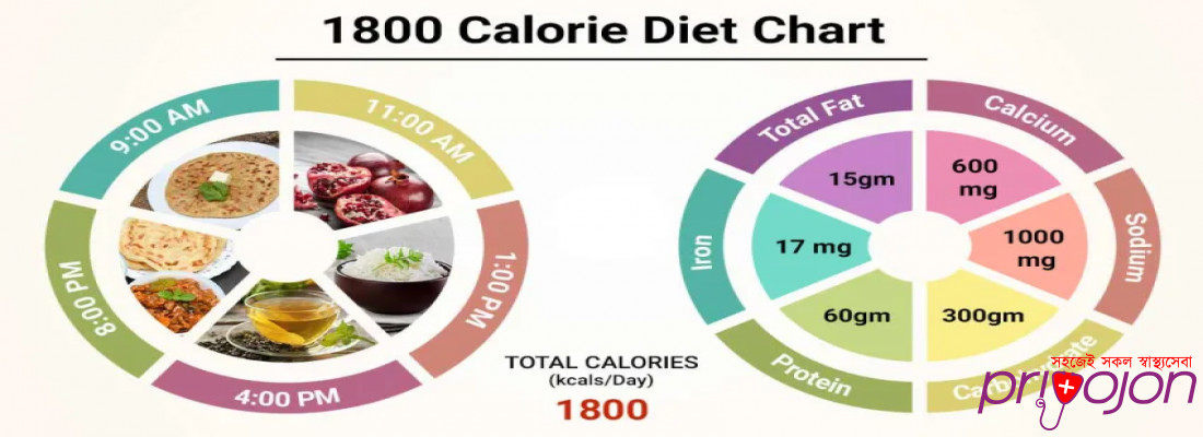 1800-Calorie-Diet-Chart